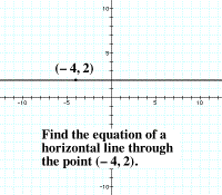 Eqn of a Horizontal Line